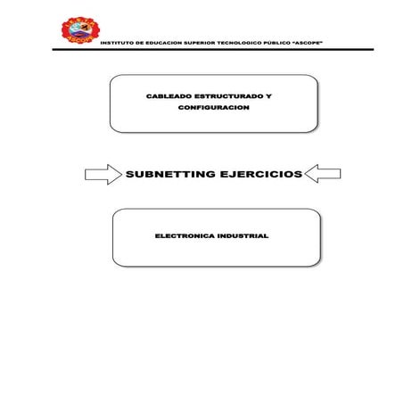Subneteo con vlsm ejercicios clases a,b,c