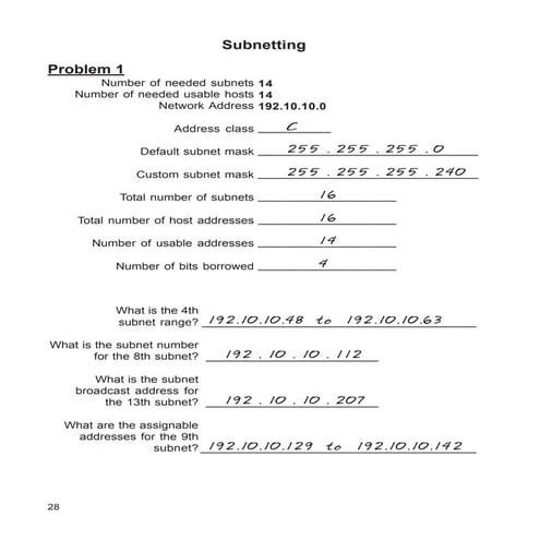 Subnetting Principles Worksheet