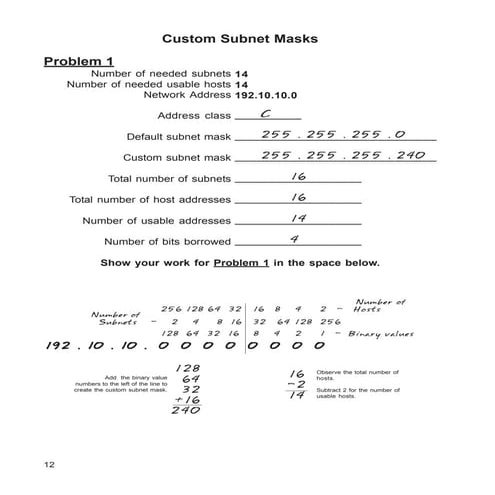 Subnetting Principles Worksheet