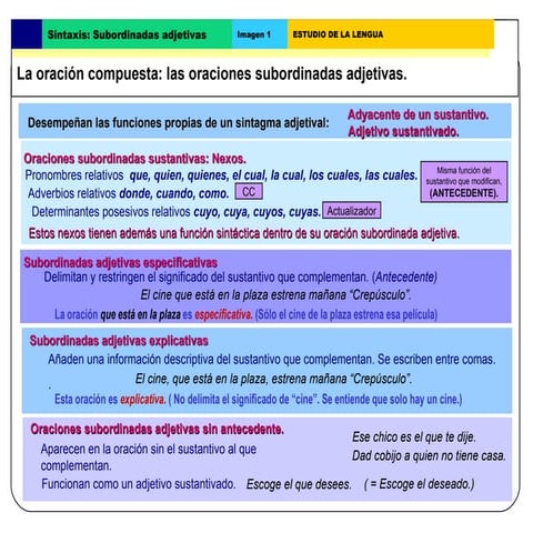 Subordinadas Adjetivas