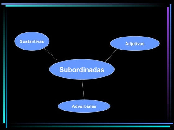Oraciones Subordinadas Sustantivas | PPT