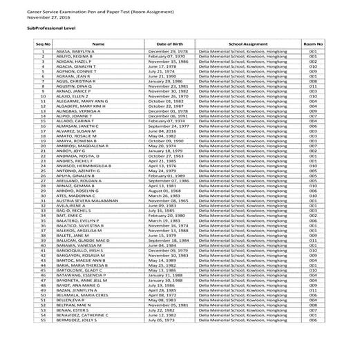 Room Assignment: Nov. 27, 2016 CSE-PPT-HK (SubProfessional Level)