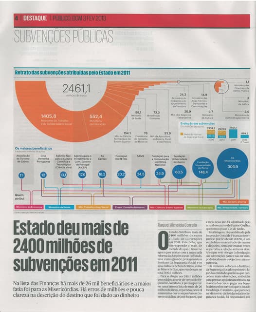 Estado deu mais de 2400 milhões em ...