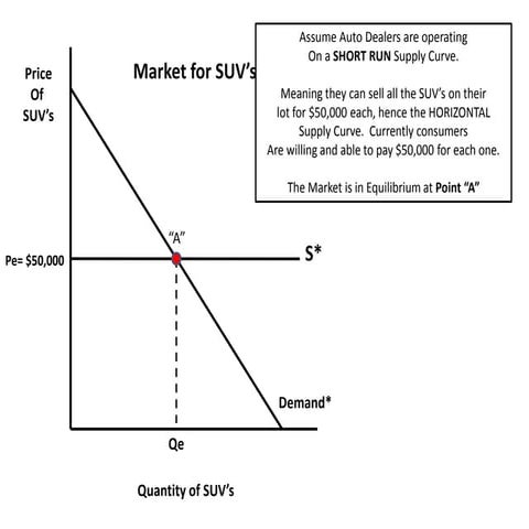 Subsidy for SUV's and December's Increase in Demand for Large Vehicles