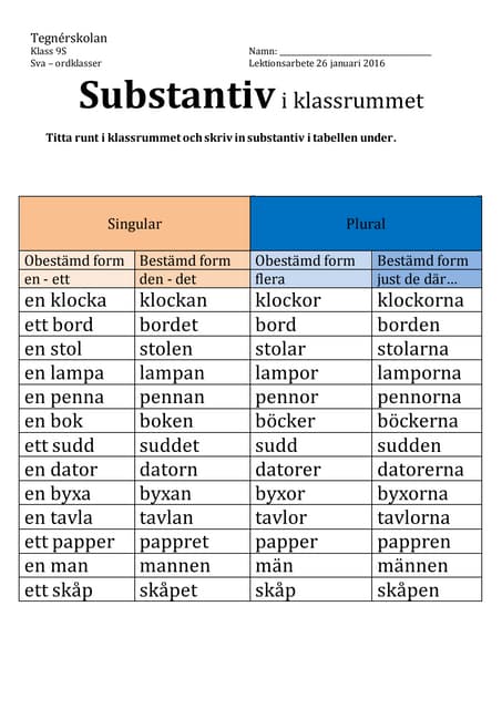 Wie Heißt Das Substantiv Von Tolerieren Das Substantiv - Artikelgebrauch, Deklination