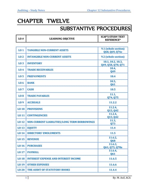 Substantive Procedures - AUDITING STUDY NOTES 