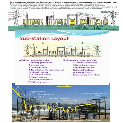 Substation