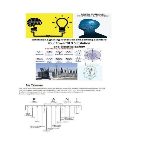 Substation lightning protection and earthing standard(august 2019)