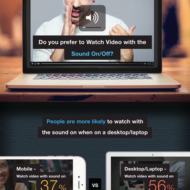 Do you prefer to Watch Video with the Sound On or Off?