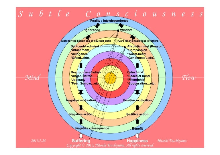 Subtle Way Definition Und Bedeutung – KIYVHO