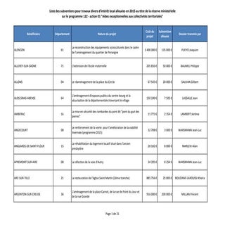 Subventions 2015 du ministre de l'I...
