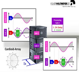 Subwoofer Cardioid Arrays