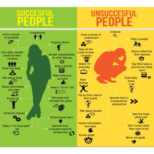 Successful People vs. Unsuccessful People