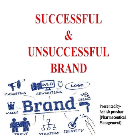 Successful brand Unsuccessful brand