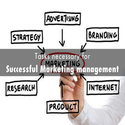 Successful marketing management