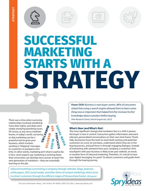 Successful Marketing Starts With A Strategy