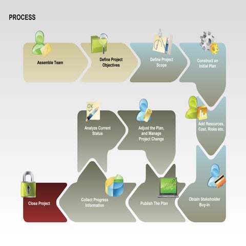 Process Diagrams for PowerPoint | PPT