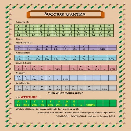 Success Mantra