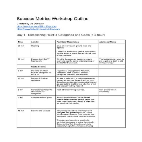 Success Metrics Workshop outline