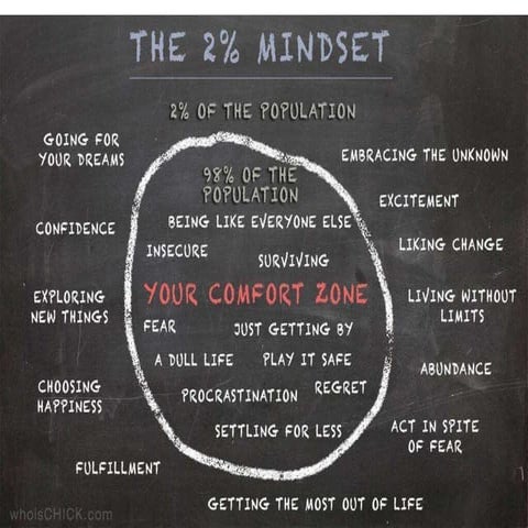 Success mindset | PPTX