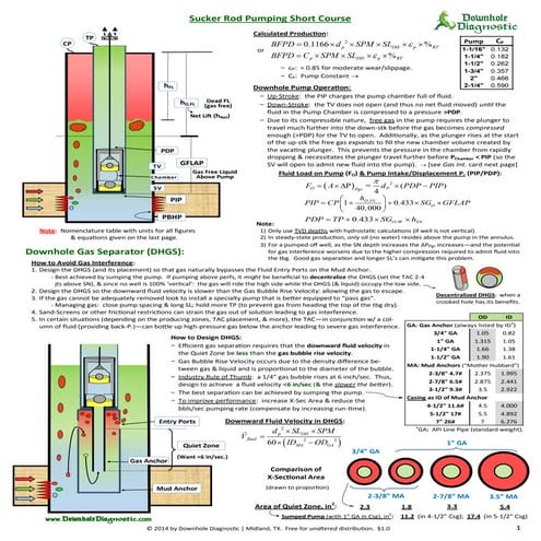 Sucker rod pumping short course!!!   ~downhole diagnostic