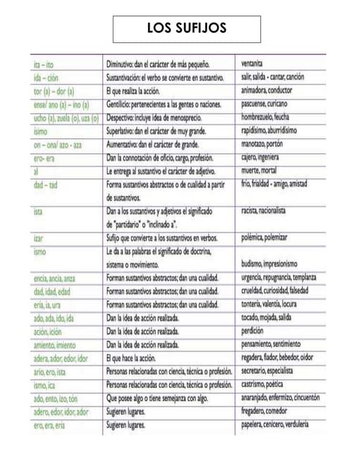 Sufijos