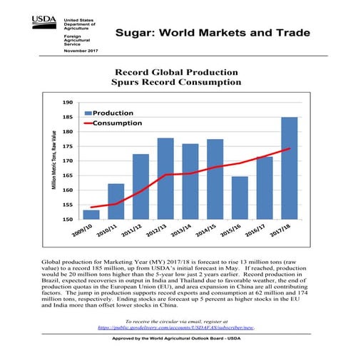 Sugar: World Markets and Trade | PDF