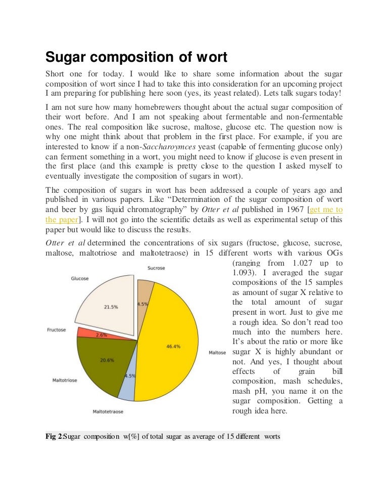 Sugar composition of