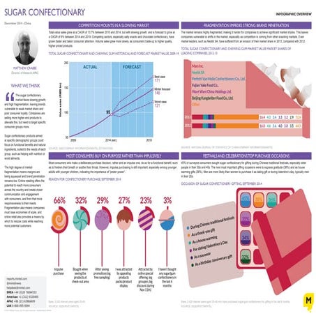 Sugar confectionery   china - december 2014 - infographic overview