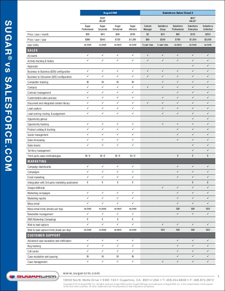 Crm Feature Comparison Chart