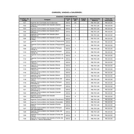 Concurso em Camaçari