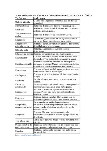 21 Sugestões de Palavras para escrever em Relatórios Pedagógicos | DOCX