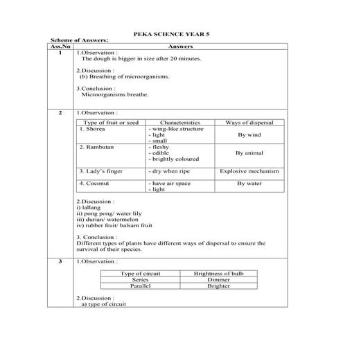 Suggested answer peka science year 5 | DOC