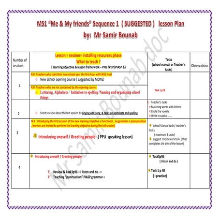 Suggested sample  ms1 seq one  sequence plan