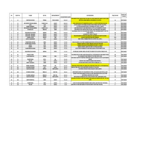 Suggestion for industrial kaizen report
