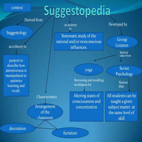 Suggestopedia ppt jc maureira javier castro