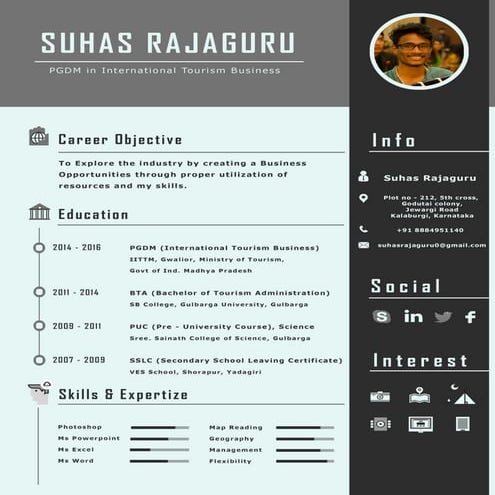 Suhas rajaguru | PDF