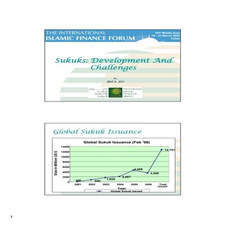 Alhuda CIBE - Presentation on Sukuk by Hamad Rasool | PPT