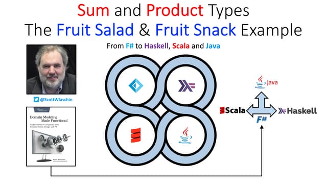 Sum and Product Types -The Fruit Salad & Fruit Snack Example - From F# to Ha...