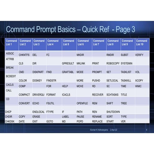 SumanKAdinarayana_CommandPromptBasics_QuickRefPage3_02Apr2022.pdf