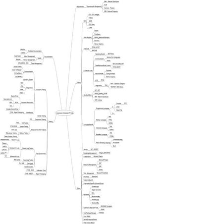 SumanKomarlaAdinarayana_AutomotiveEmbeddedIT_Tools_InfoShare_QuickRefBasicsMi...