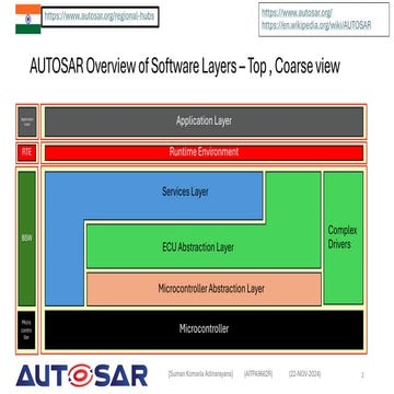 SumanKomarlaAdinarayana_AUTOSAR_LayeredArchitecture_Infoshare_v8.pdf