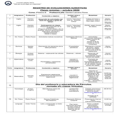 Evaluaciones Sumativas Octubre