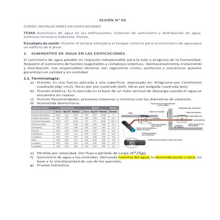 Suministro de agua en las edificaciones