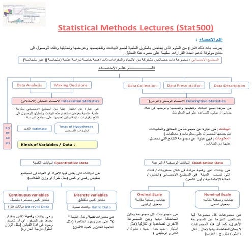 Principles of Statistics