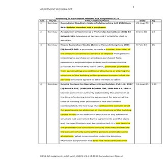 Summary of apartment owners act jud...