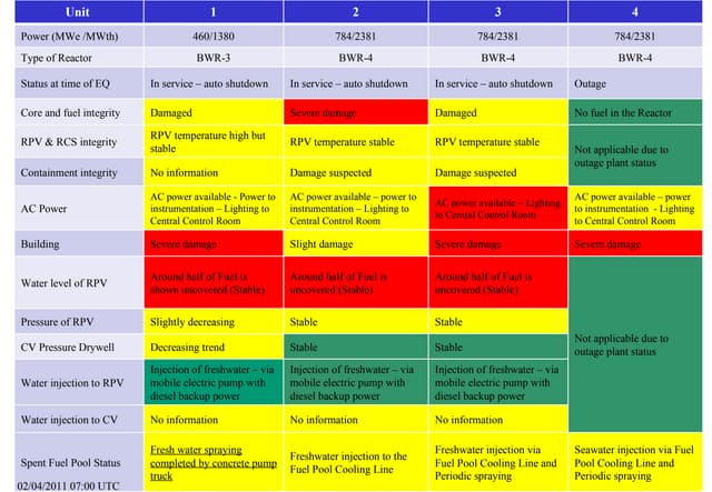 Summary of-reactor-status-02-april-...