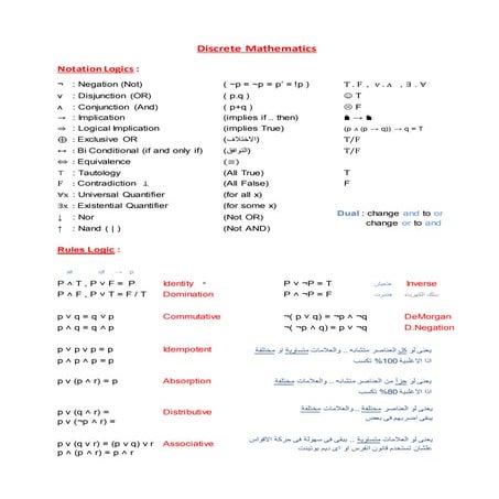 Discrete mathematics | PDF