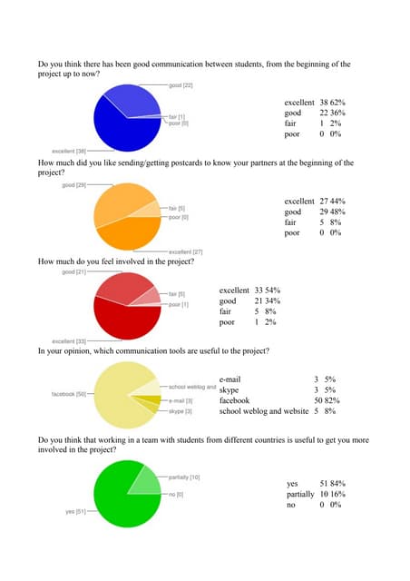 Hobbies Charts Bulgarian Students | PPT