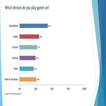 Video Game Player Survey